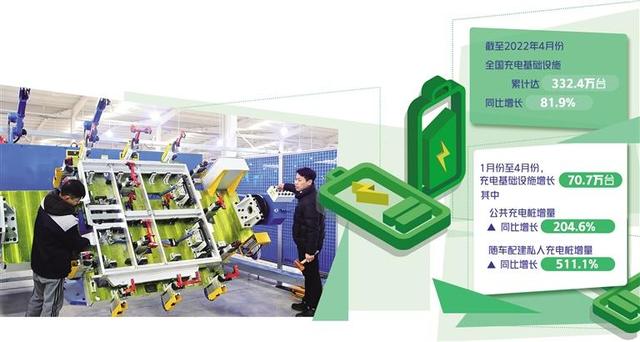 充電企業(yè)盈利空間在哪里？