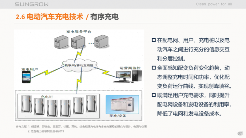 陽光電源趙為：智慧零碳解決方案助力實現(xiàn)雙碳目標(biāo)！