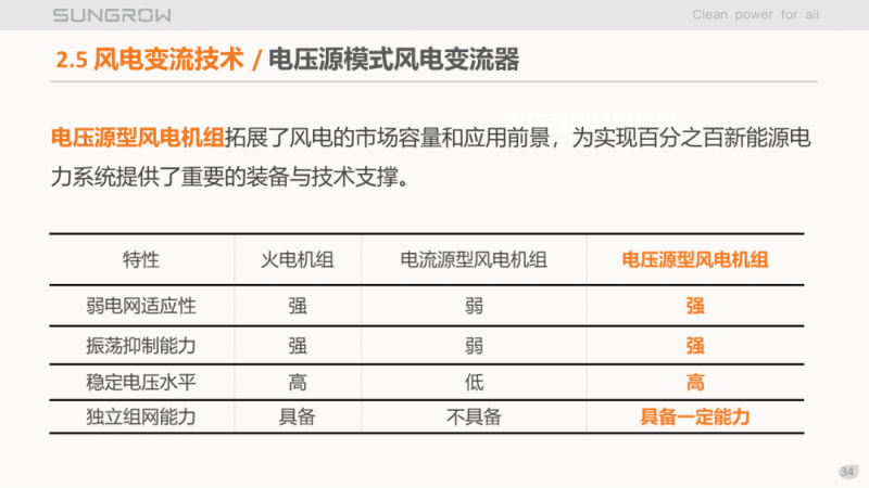 陽光電源趙為：智慧零碳解決方案助力實現(xiàn)雙碳目標(biāo)！