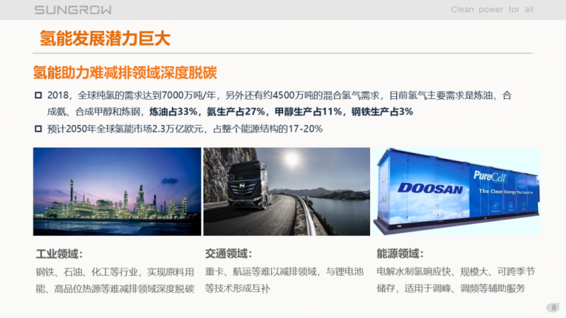 陽光電源趙為：智慧零碳解決方案助力實現(xiàn)雙碳目標(biāo)！