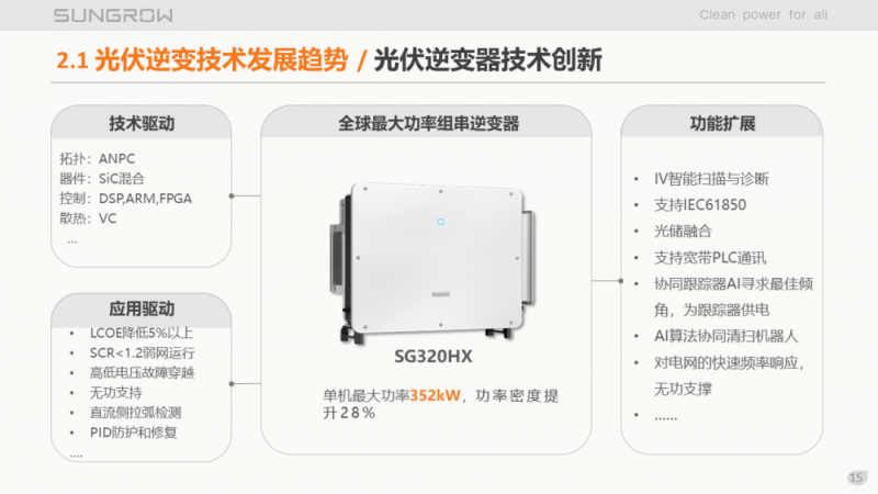 陽光電源趙為：智慧零碳解決方案助力實現(xiàn)雙碳目標(biāo)！