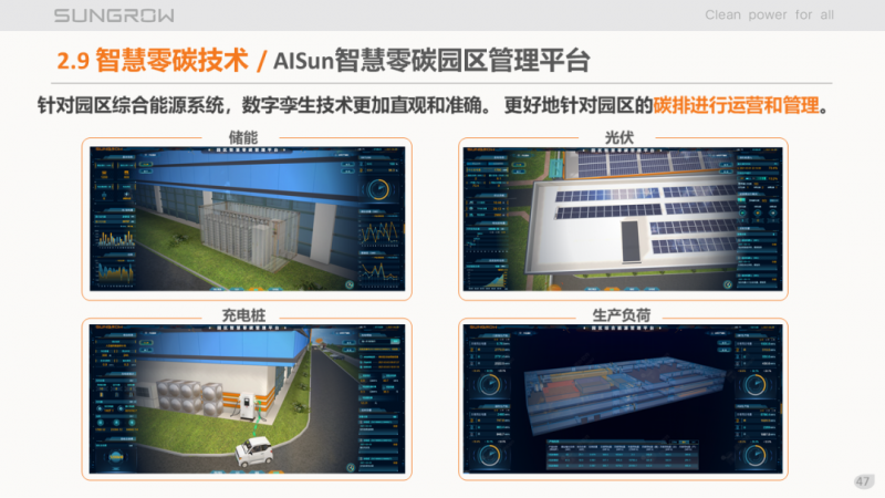 陽光電源趙為：智慧零碳解決方案助力實現(xiàn)雙碳目標(biāo)！