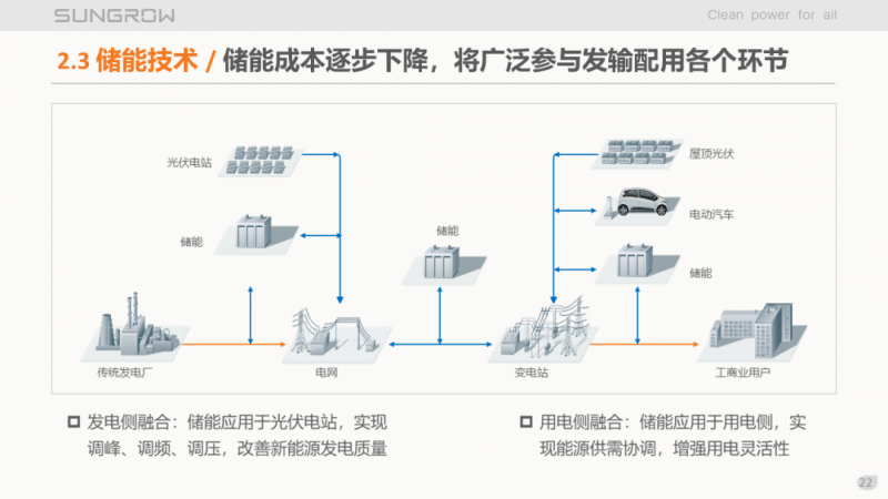 陽光電源趙為：智慧零碳解決方案助力實現(xiàn)雙碳目標(biāo)！