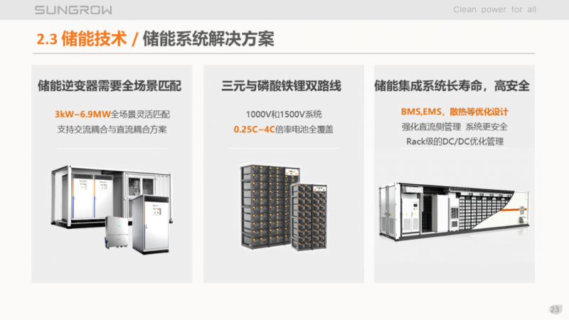 陽光電源趙為：智慧零碳解決方案助力實現(xiàn)雙碳目標(biāo)！