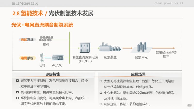 陽光電源趙為：智慧零碳解決方案助力實現(xiàn)雙碳目標(biāo)！