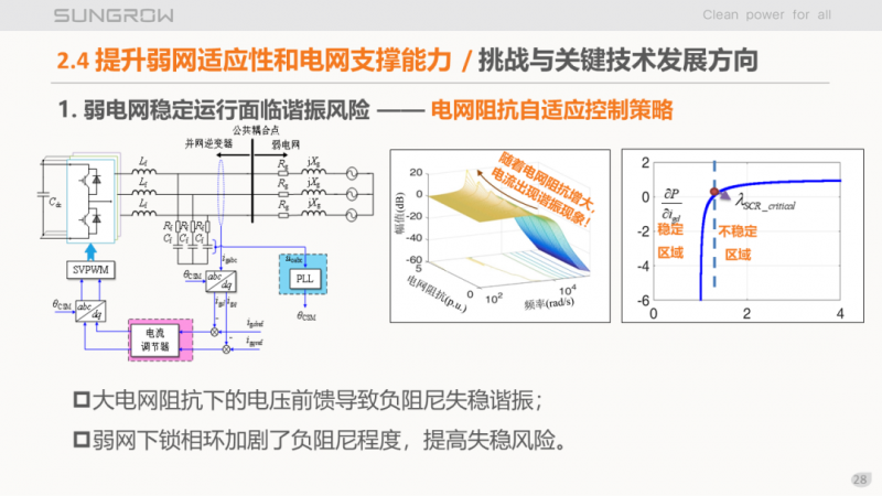 陽光電源趙為：智慧零碳解決方案助力實現(xiàn)雙碳目標(biāo)！