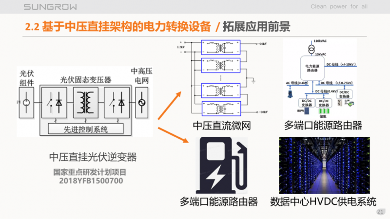 陽光電源趙為：智慧零碳解決方案助力實現(xiàn)雙碳目標(biāo)！