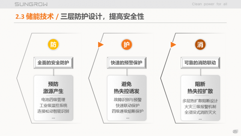 陽光電源趙為：智慧零碳解決方案助力實現(xiàn)雙碳目標(biāo)！