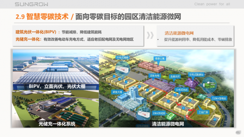 陽光電源趙為：智慧零碳解決方案助力實現(xiàn)雙碳目標(biāo)！