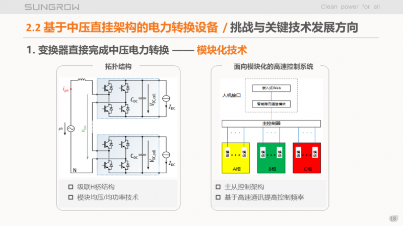陽光電源趙為：智慧零碳解決方案助力實現(xiàn)雙碳目標(biāo)！
