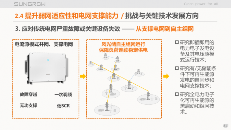 陽光電源趙為：智慧零碳解決方案助力實現(xiàn)雙碳目標(biāo)！