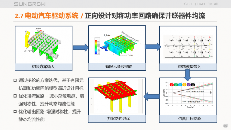 陽光電源趙為：智慧零碳解決方案助力實現(xiàn)雙碳目標(biāo)！