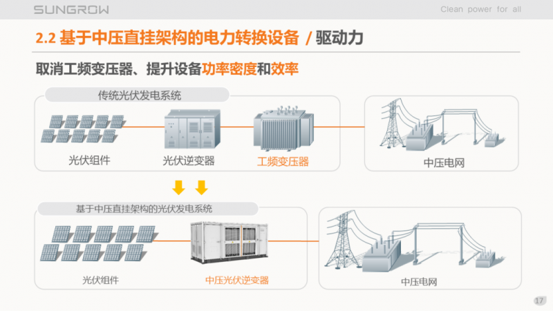 陽光電源趙為：智慧零碳解決方案助力實現(xiàn)雙碳目標(biāo)！