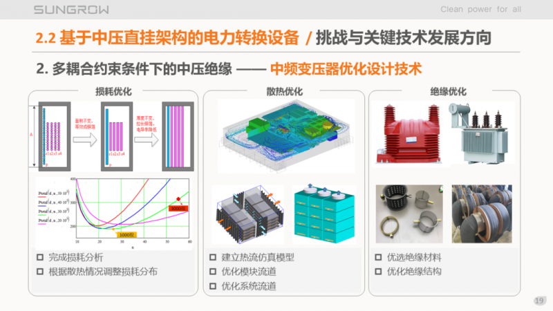 陽光電源趙為：智慧零碳解決方案助力實現(xiàn)雙碳目標(biāo)！