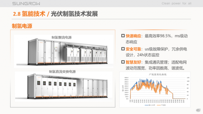 陽光電源趙為：智慧零碳解決方案助力實現(xiàn)雙碳目標(biāo)！
