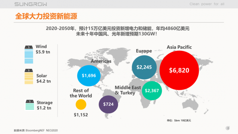 陽光電源趙為：智慧零碳解決方案助力實現(xiàn)雙碳目標(biāo)！