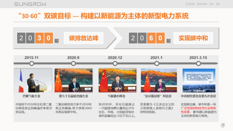 陽光電源趙為：智慧零碳解決方案助力實現(xiàn)雙碳目標(biāo)！