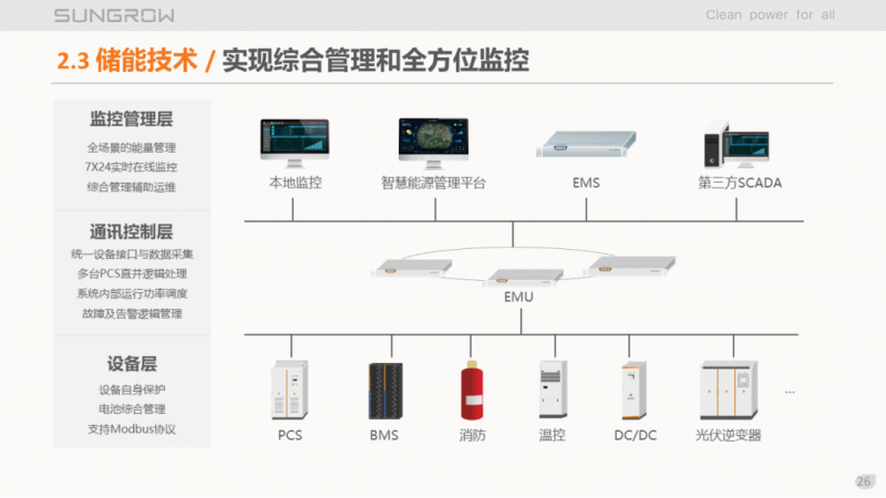 陽光電源趙為：智慧零碳解決方案助力實現(xiàn)雙碳目標(biāo)！