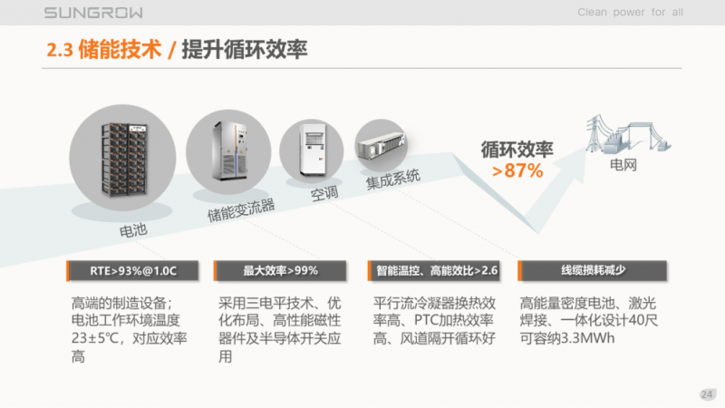 陽光電源趙為：智慧零碳解決方案助力實現(xiàn)雙碳目標(biāo)！