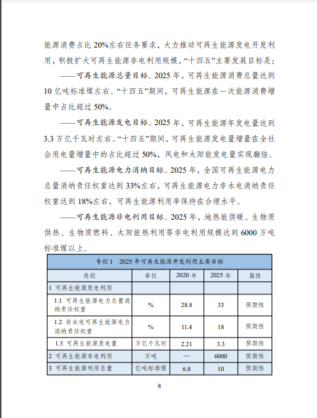發(fā)改委、能源局等九部委聯(lián)合印發(fā)發(fā)布“十四五”可再生能源規(guī)劃！