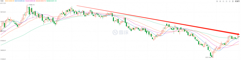 利好頻出，為何投資光伏板塊卻越來越難？