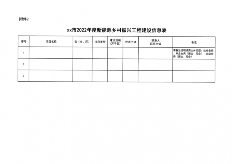 吉林省能源局發(fā)布全國首個出臺的省級“新能源+鄉(xiāng)村振興”方案！