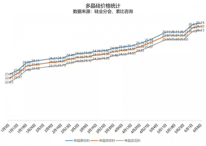 北向資金大舉買入，光伏板塊中報行情悄然開啟！