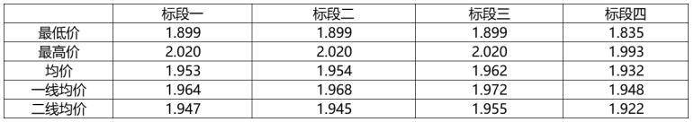 解析中廣核8.8GW組件開(kāi)標(biāo)結(jié)果：價(jià)格分化明顯，未來(lái)形勢(shì)難測(cè)！