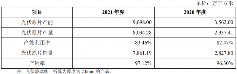 收購鳳陽硅谷布局原片+定增18億擴充產(chǎn)能，亞瑪頓業(yè)績爆發(fā)在即！