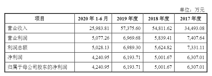 光伏企業(yè)歐晶科技成功過會(huì)！