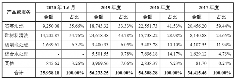 光伏企業(yè)歐晶科技成功過會(huì)！