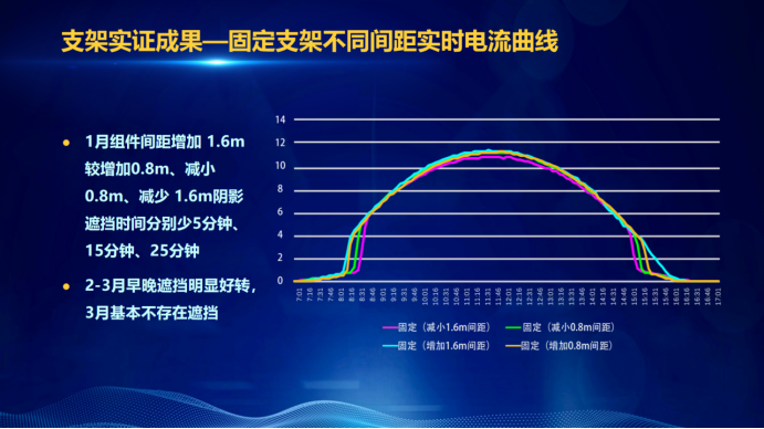 31家廠商、69種產(chǎn)品、161種實驗方案，國家光伏儲能實證實驗平臺“動真格”了！