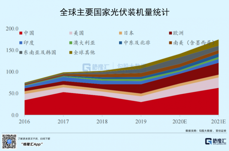光伏行業(yè)“水深魚大”，各路資本紛紛“殺入”！