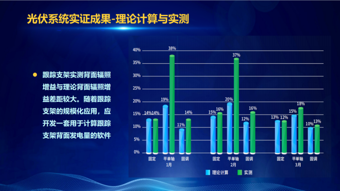 31家廠商、69種產(chǎn)品、161種實驗方案，國家光伏儲能實證實驗平臺“動真格”了！