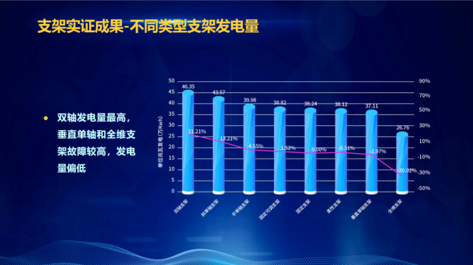 31家廠商、69種產(chǎn)品、161種實(shí)驗(yàn)方案，國家光伏儲(chǔ)能實(shí)證實(shí)驗(yàn)平臺(tái)“動(dòng)真格”了！