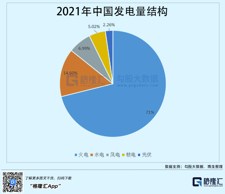 光伏行業(yè)“水深魚大”，各路資本紛紛“殺入”！