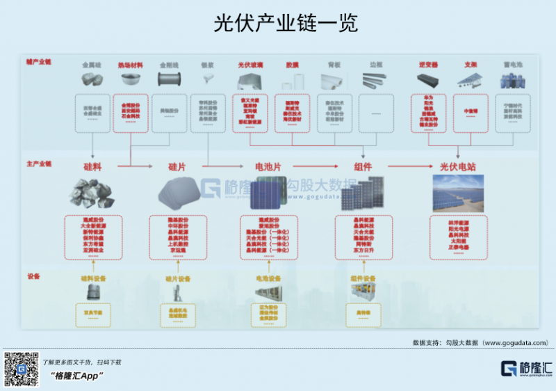 光伏行業(yè)“水深魚大”，各路資本紛紛“殺入”！