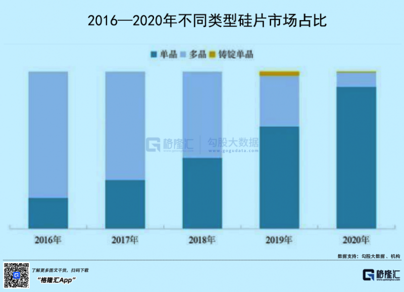 光伏行業(yè)“水深魚大”，各路資本紛紛“殺入”！