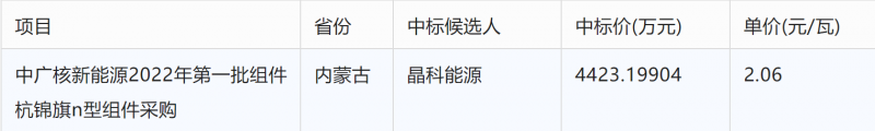 突破2元/瓦！光伏市場需求旺盛，硅料價格續(xù)漲