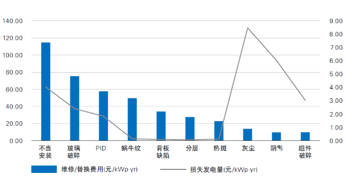 光伏電站“上山下海”，安全問題成為行業(yè)發(fā)展面臨的全新挑戰(zhàn)