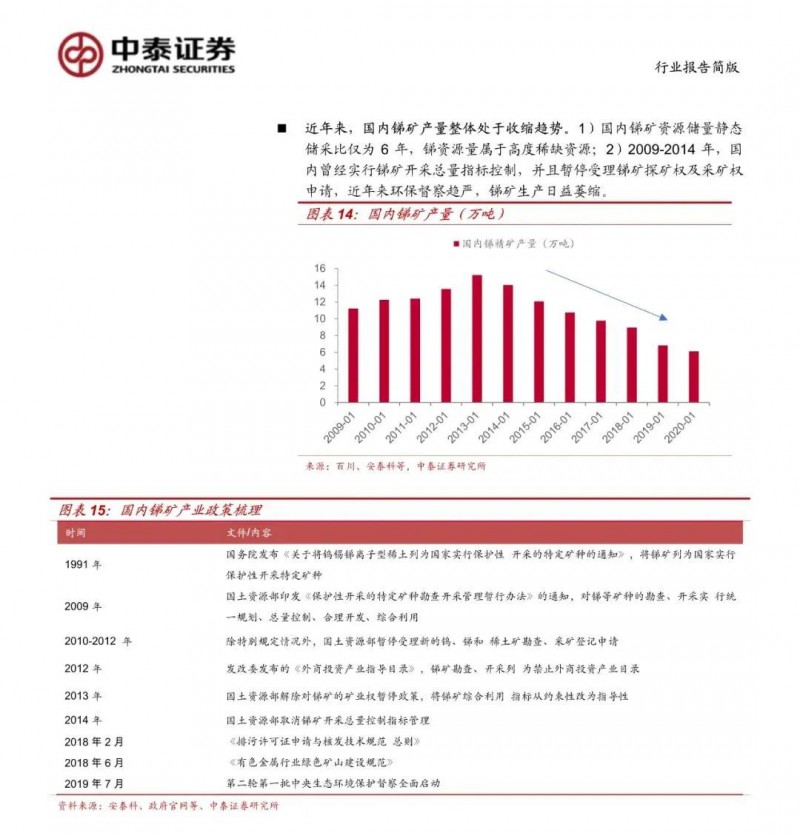 光伏下一個卡脖子環(huán)節(jié)：該材料將嚴重供不應求！