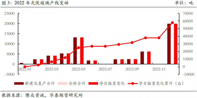 光伏下一個卡脖子環(huán)節(jié)：該材料將嚴重供不應求！