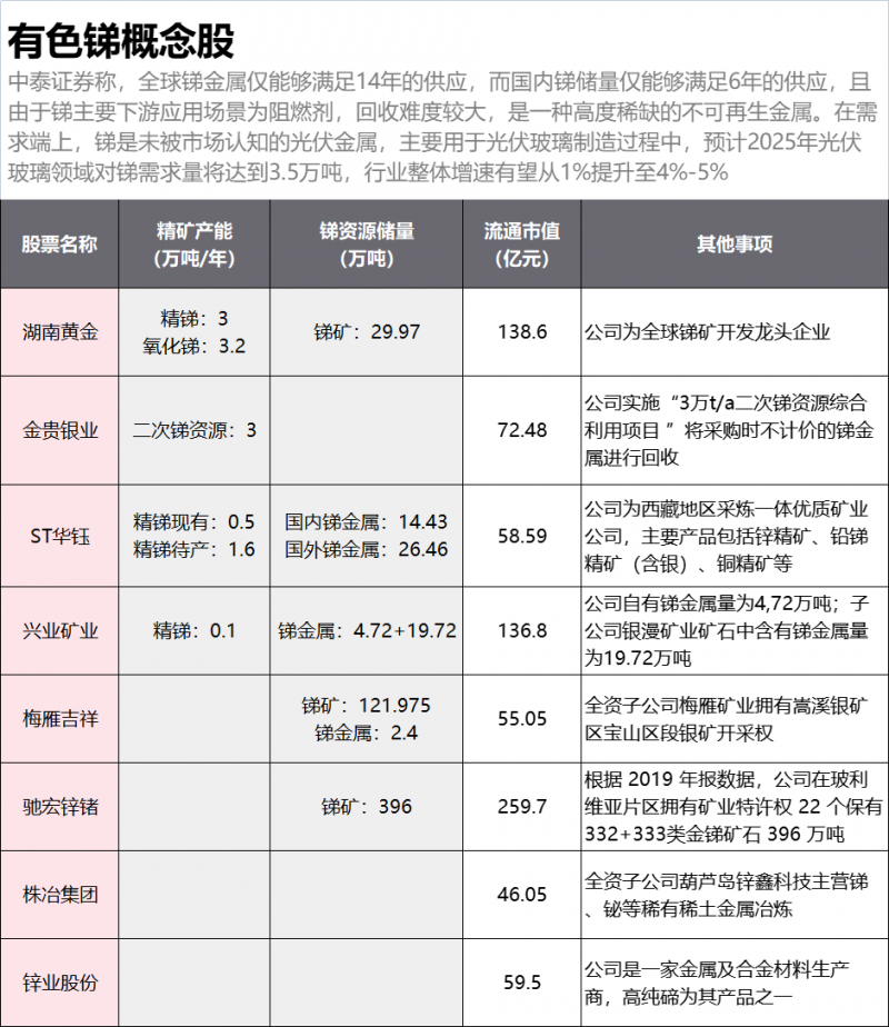 光伏下一個卡脖子環(huán)節(jié)：該材料將嚴重供不應求！
