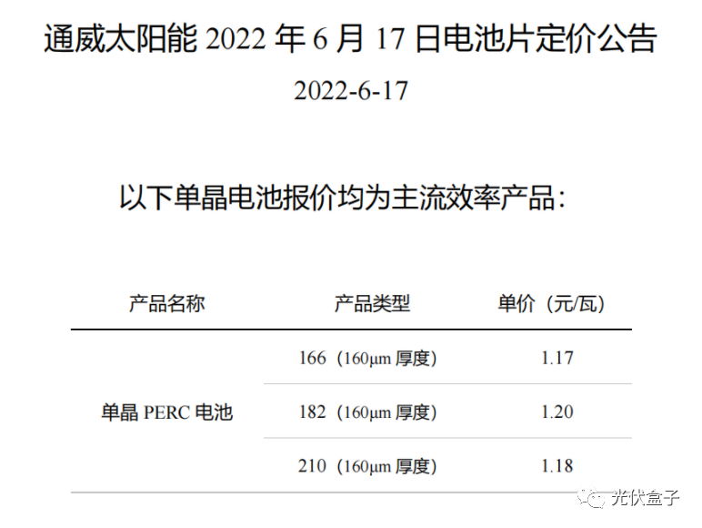 硅料19連漲！市場需求旺盛，短期內光伏組件降價渺茫