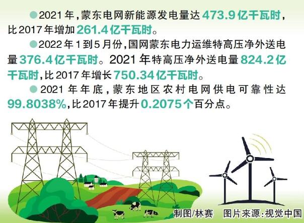 國網(wǎng)蒙東電力：綠色發(fā)展，草原回響