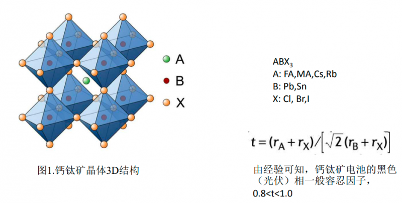 商業(yè)化節(jié)點(diǎn)將至，鈣鈦礦“攪動”光伏下一次降本革命