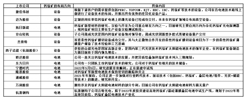 商業(yè)化節(jié)點(diǎn)將至，鈣鈦礦“攪動”光伏下一次降本革命