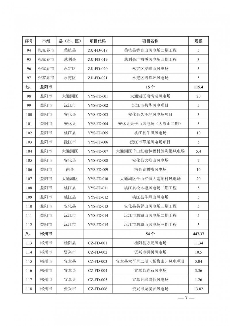 湖南：風(fēng)光項(xiàng)目批復(fù)后半年內(nèi)開工，否則文件作廢