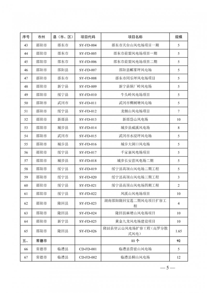 湖南：風(fēng)光項(xiàng)目批復(fù)后半年內(nèi)開工，否則文件作廢