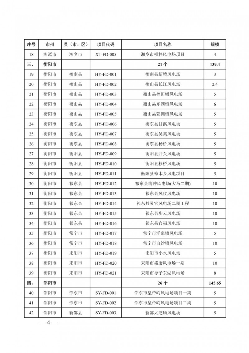 湖南：風(fēng)光項(xiàng)目批復(fù)后半年內(nèi)開工，否則文件作廢